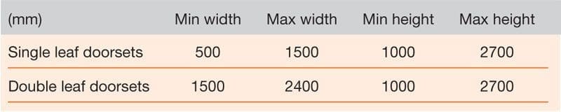 Structural-opening-sizes