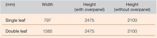 Structural openings chart