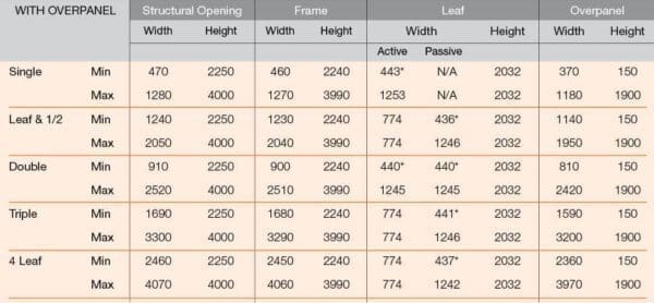 Heavy Duty Doorsets Chart 2